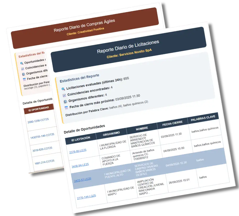 Reportes diario con Alertas Automáticas de Licitaciones y Compras Ágiles